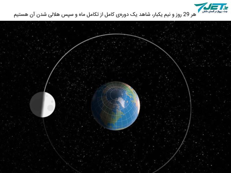 گردش ماه به دور زمین